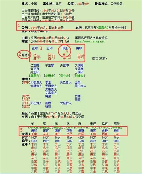 八字 出生時間|八字命盤排盤